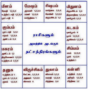 tamil astrology chart க்கான பட முடிவு